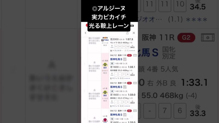 ヴィクトリアマイルの予想で、春の王女決定戦は誰の手に？ #競馬 #中央競馬 #競馬予想 #中央競馬予想 #東京競馬場 #東京競馬予想 #東京競馬 #ヴィクトリアマイル