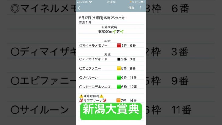 新潟大賞典予想　#競馬予想