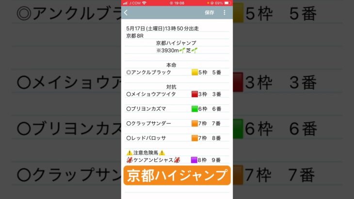 京都ハイジャンプ予想　#競馬予想