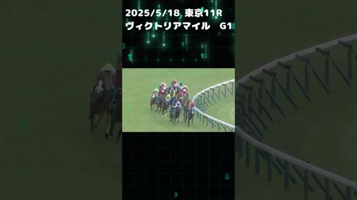 ヴィクトリアマイル　もちおの当たらない予想　#競馬 #競馬予想 #競馬予想動画 #ヴィクトリアマイル