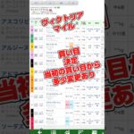 ヴィクトリアマイル予想買い目発表！#中央競馬予想 #ヴィクトリアマイル #ウマデショ #万馬券#吉宗#姫