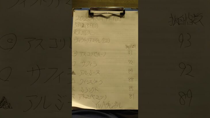 東京１１レースヴィクトリアマイル　#ヴィクトリアマイル　#競馬　#競馬予想家 　#競馬予想