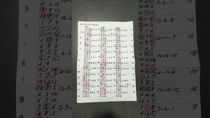 競馬予想ヴィクトリアマイル