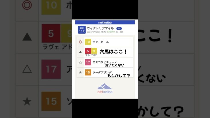 #ヴィクトリアマイル #競馬予想