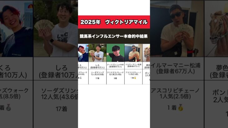 ヴィクトリアマイル本命馬的中結果！！#競馬予想 #競馬 #ヴィクトリアマイル #オークス#日本ダービー