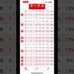 オークス　#競馬予想 #オークス