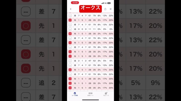 オークス　#競馬予想 #オークス