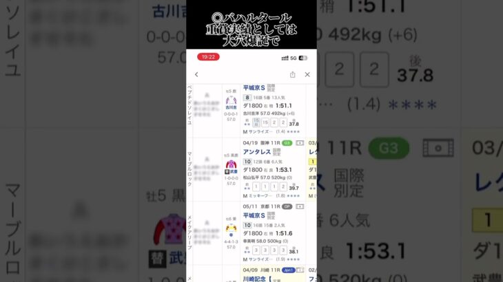 平安ステークスの予想で、京都へ帝王見据えれるか？ #競馬 #競馬予想 #中央競馬 #中央競馬予想 #京都競馬 #京都競馬場 #京都競馬予想 #平安ステークス
