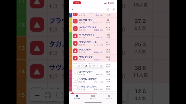 オークス枠番決定#オークス #競馬予想