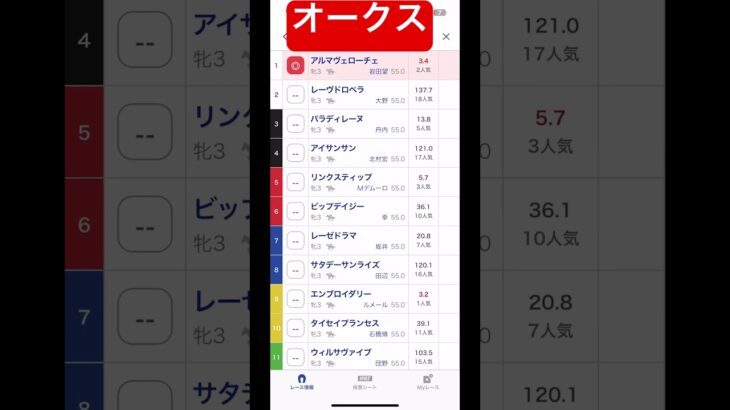 オークス調教評価#オークス#競馬予想