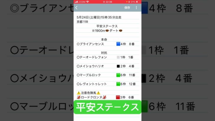 平安ステークス　  #競馬予想