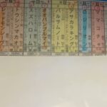 天皇賞　春　京王杯ＳＣ　ユニコーンＳ　【競馬予想】