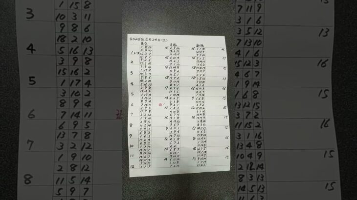 競馬予想平安ステークス