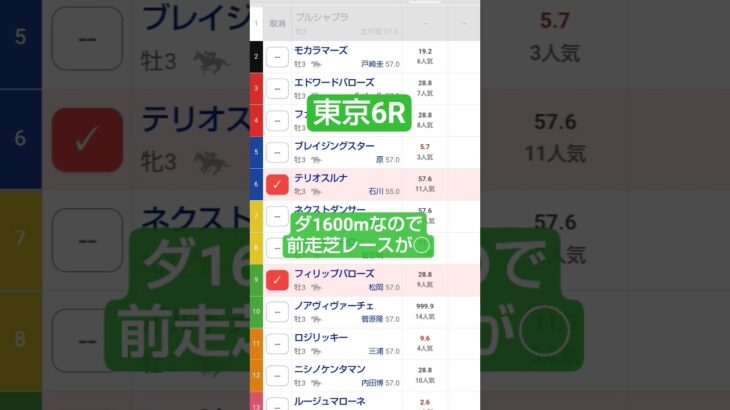 宣伝部員の土曜競馬#競馬予想#競馬#平安ステークス