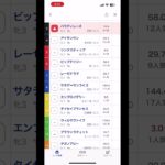 オークス危険な人気馬#オークス#競馬予想