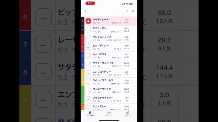 オークス危険な人気馬#オークス#競馬予想
