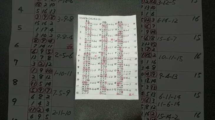 競馬予想オークス