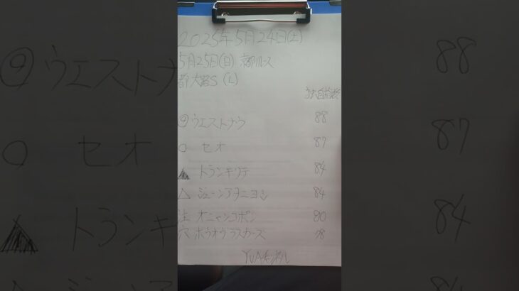 京都１１レース都大路Ｓ　#競馬　#競馬予想家 　#競馬予想　#都大路Ｓ