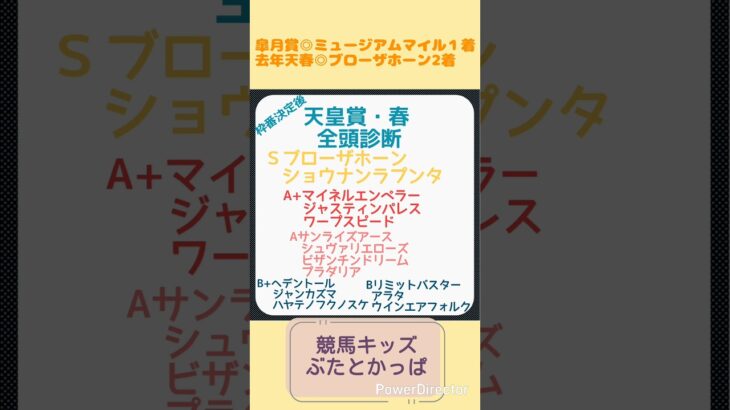 天皇賞春全頭診断#競馬#競馬予想＃天皇賞春＃天春＃天皇賞春全頭診断＃天皇賞春予想