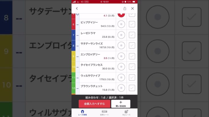 ＃オークス#競馬予想 #競馬予想家