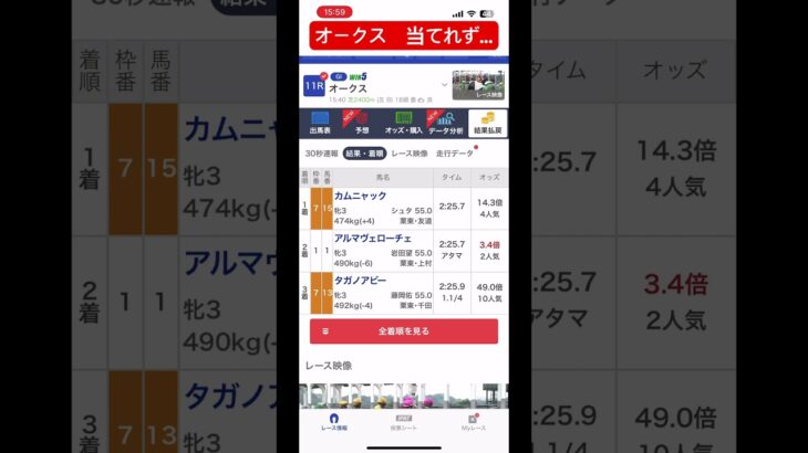 オークスそこそこ荒れてるやん#オークス#競馬予想