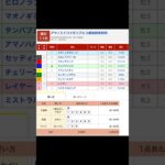 園田競馬場 メインレース アヤノミドリメモリアル を予想します #競馬 #予想 #競馬予想 #買い目 #園田競馬 #園田競馬場 #地方競馬 #メインレース  #アヤノミドリメモリアル