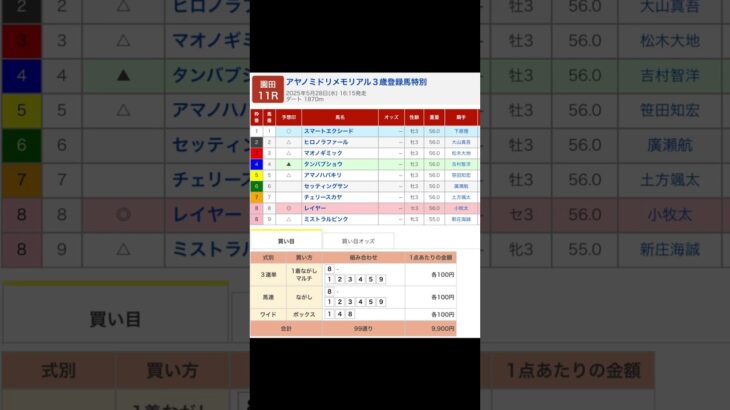 園田競馬場 メインレース アヤノミドリメモリアル を予想します #競馬 #予想 #競馬予想 #買い目 #園田競馬 #園田競馬場 #地方競馬 #メインレース  #アヤノミドリメモリアル