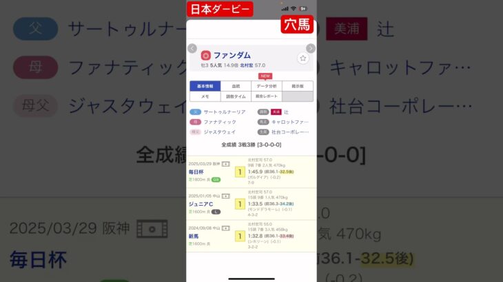 日本ダービー穴馬#日本ダービー#イッちゃう#競馬予想