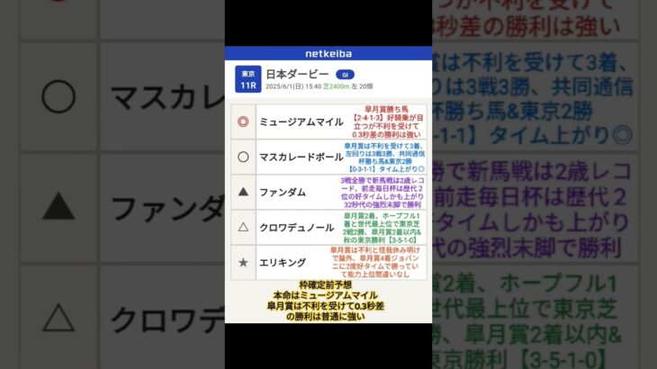 #日本ダービー #ダービー #皐月賞 #競馬予想 #ミュージアムマイル #マスカレードボール #ファンダム#クロワデュノール #エリキング#ショウヘイ #本庄市   #埼玉県本庄市 #馬券生活