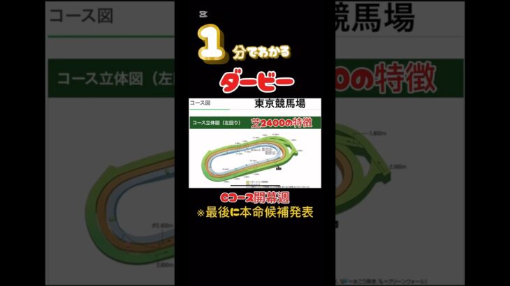 【日本ダービー】１分でわかるダービー#競馬 #競馬予想 #日本ダービー