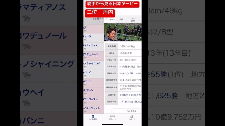 日本ダービー予想鞍上#日本ダービー#競馬予想#穴馬