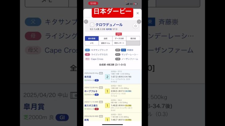 日本ダービー予想#日本ダービー#競馬予想