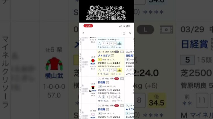 目黒記念の予想にここから秋だ全てに通用する #競馬 #競馬予想 #中央競馬 #中央競馬予想 #東京競馬 #東京競馬予想 #東京競馬場 #目黒記念