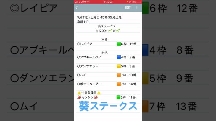 葵ステークス予想　#競馬予想