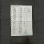 競馬予想葵ステークス、日本ダービー、目黒記念