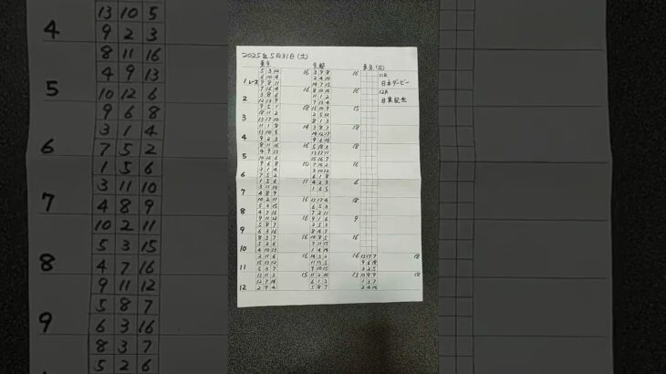 競馬予想葵ステークス、日本ダービー、目黒記念