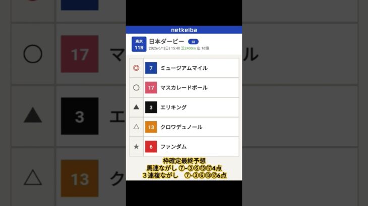 #日本ダービー #競馬予想 #ダービー #ミュージアムマイル #マスカレードボール #エリキング #ファンダム#クロワデュノール #埼玉県本庄市 #ラーメン居酒屋 #本庄ラーメン #本庄市 #競馬