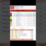 園田競馬場 メインレース 西日本クラシック重賞１ を予想します #競馬 #予想 #競馬予想 #買い目 #園田競馬 #園田競馬場 #地方競馬 #メインレース  #西日本クラシック #重賞