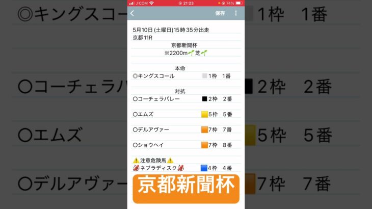 京都新聞杯予想　#競馬予想