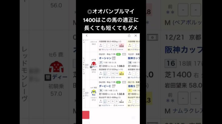 京王杯スプリングカップの予想です。安田からのレースが大きくそして短距離にも #競馬 #競馬予想 #中央競馬 #中央競馬予想 #東京競馬予想 #東京競馬場 #東京競馬 #京王杯スプリングカップ