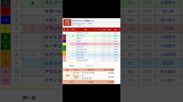 笠松競馬場 メインレース オグリキャップ記念（ＳＰ１） を予想します #競馬 #予想 #競馬予想 #買い目 #笠松競馬 #笠松競馬場 #地方競馬 #メインレース #オグリキャップ記念 #重賞