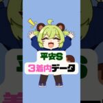 本命はブライアンセンス #競馬 #競馬予想 #平安ステークス #vtuber