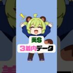 本命にベイビーキッス！#競馬 #競馬予想 #葵ステークス #vtuber