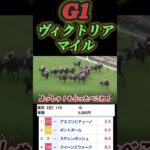 【競馬】ヴィクトリアマイルは川田騎手と心中って決まってるwwww #ボートレース #競馬 #競馬ライブ #競馬予想 #競馬初心者 #競馬予想家 #競艇