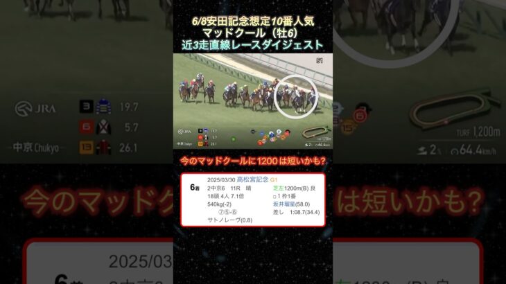 【マッドクール】 安田記念想定10番人気！近3走ダイジェスト  #競馬  #安田記念  #マッドクール  #shorts