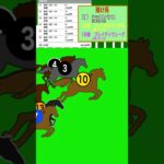 安田記念 東京11R 6月8日　 #競馬予想 #競馬シュミレーション #競馬