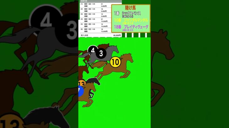 安田記念 東京11R 6月8日　 #競馬予想 #競馬シュミレーション #競馬