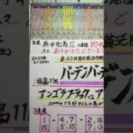 【競馬予想】福島11R バーデンバーデンカップ🏇府中牝馬S的中🎯😭❗️