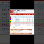 船橋競馬場 メインレース 短夜賞 を予想します #競馬 #予想 #競馬予想 #買い目 #船橋11r #船橋競馬 #船橋競馬場 #地方競馬 #メインレース #馬 #短夜賞