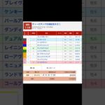 浦和競馬場 メインレース ティーズダンク引退記念 を予想します #競馬 #予想 #競馬予想 #買い目 #浦和11r #浦和競馬 #浦和競馬場 #地方競馬 #メインレース #馬 #ティーズダンク引退記念